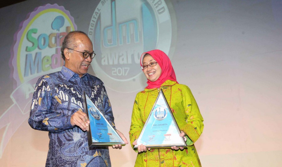 Raih Great Performing Website