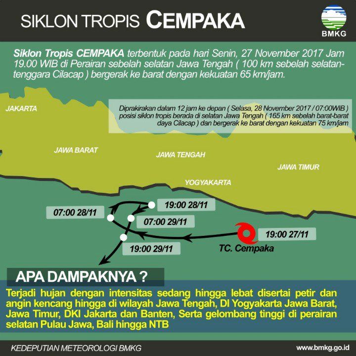 AirNav Waspadai Siklon Tropis Cempaka