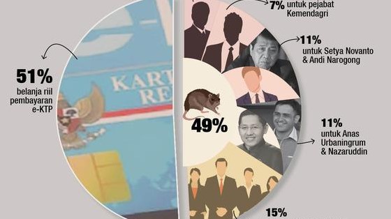 Ganjar dan Machias Kembali Akan Diperiksa KPK