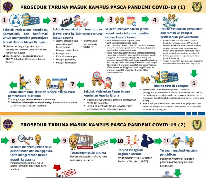 BPSDMP Siapkan Aturan Taruna Kembali Masuk Kampus di Tengah Pandemi