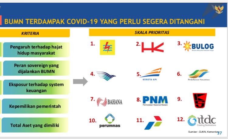 Di Tengah Pandemi, Bukan Dapat PMN Pertamina Hanya Mendapatkan Pengakuan Piutang Rp140,5 Triliun