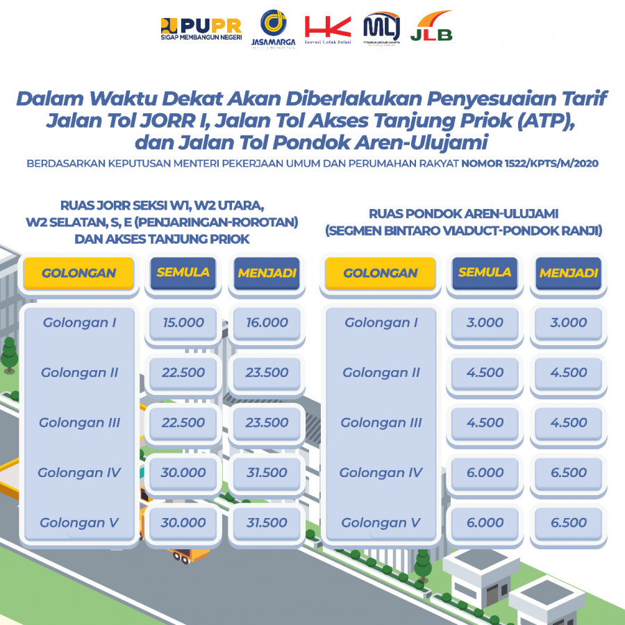 Jasa Marga dan Mitra Pengelola Tol Segera Naikan beberapa Tarif di Jakarta, Ini Angkanya