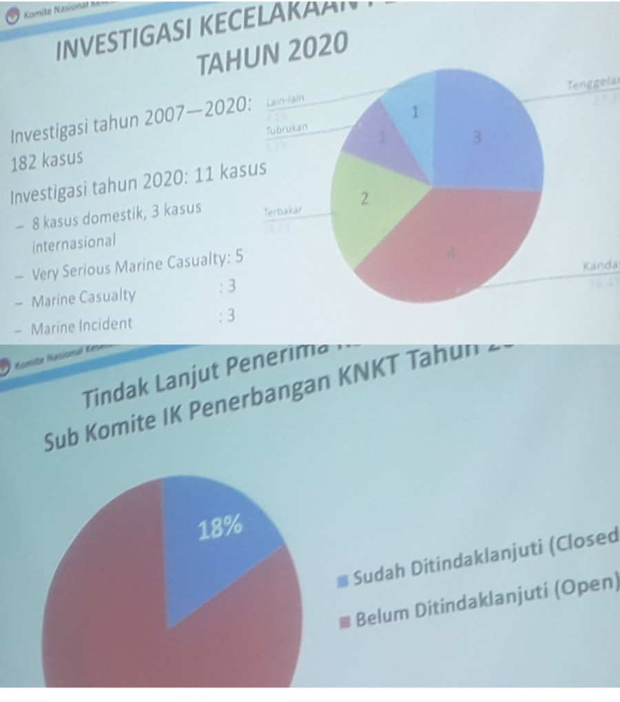 KNKT Sedih, Rekomendasinya Dicuekin, Lashing Diremehkan
