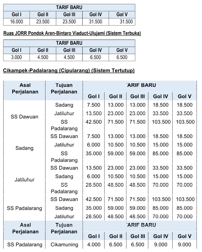 Catat, 17 Januari 2021 Diberlakukan Penyesuaian Tarif di 6 Tol Jasa Marga Group
