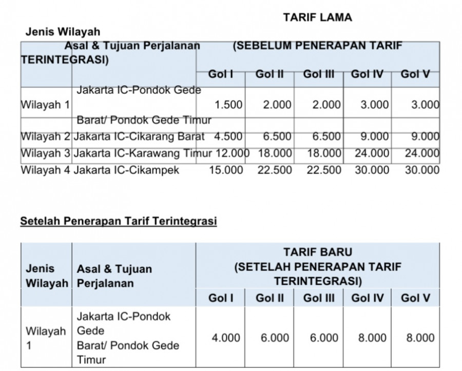 Segera, Tarif Tol Integrasi Japek Elevated Berlaku 17 Januari 2021