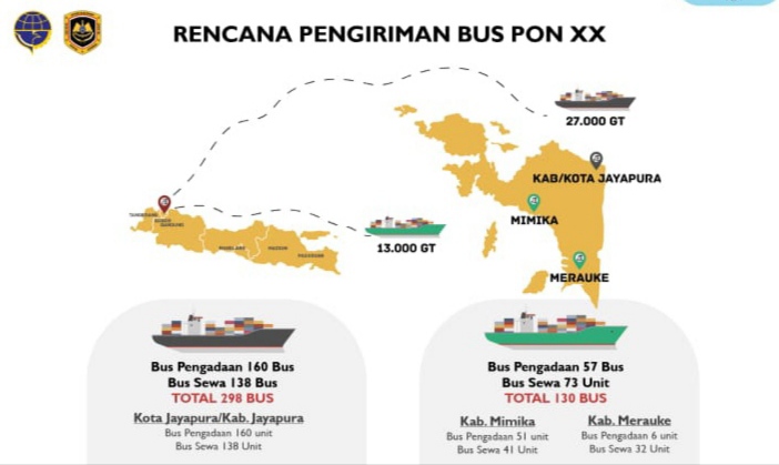 Kemenhub Siap Kirim Ratusan Bus dan SDM Driver Untuk Dukung Pelaksanaan PON XX & PEPARNAS XVI Papua