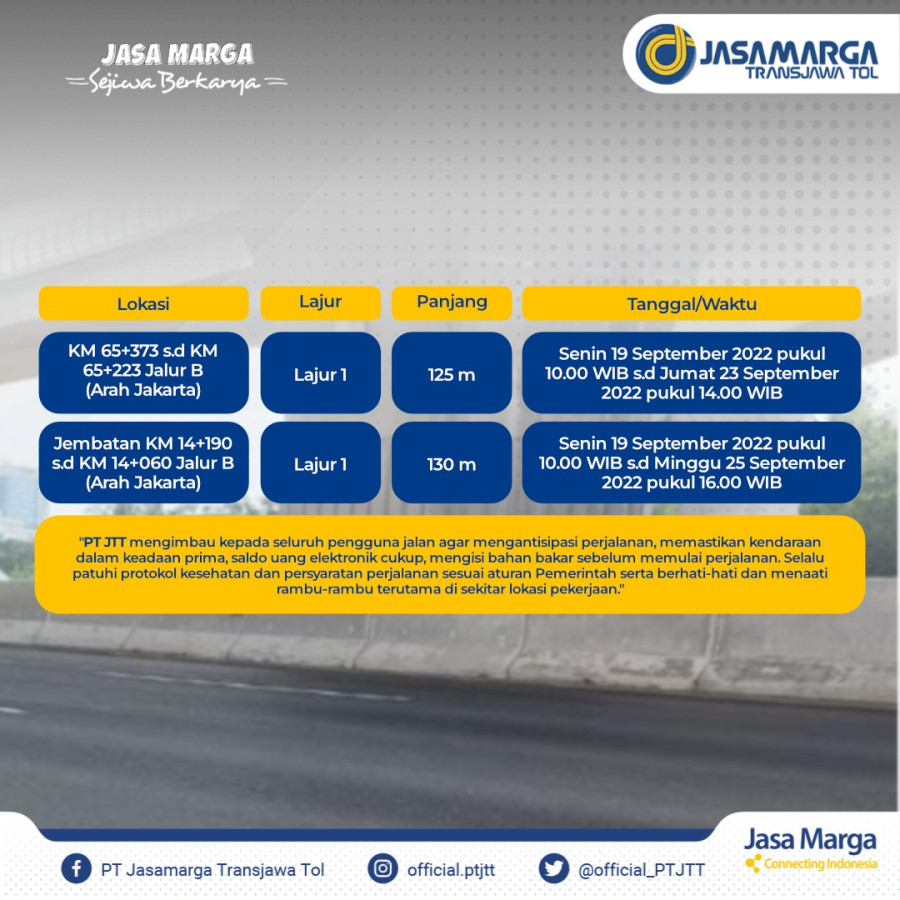 Perbaikan Dua Jembatan dan Tiga Pekerjaan Rigid di Ruas Tol Jakarta - Cikampek