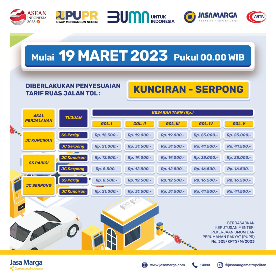 Mulai 19 Maret 2023 Pukul 00.00 Wib Ruas Tol Kunciran - Serpong Memberlakukan Tarif Baru