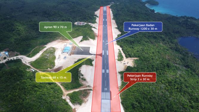 Bandara Banggai Laut Sulteng Segera Beroperasi