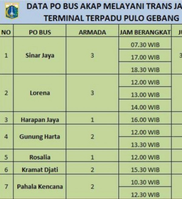 Bus Harapan Jaya Berangkat Dari Terminal Setiap 30 Menit Sekali