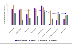 Kinerja Ditjen Udara Dalam Tiga Tahun, Berikut Penjelasannya
