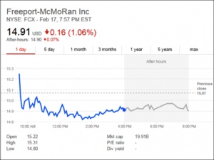 Tuntut Ganti Rugi, Freeport Mulai Arbitrase Terhadap Pemerintah
