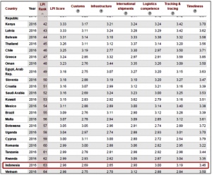 Layanan Swasta Lebih Baik Dari Regulasi, Pemerintah Revisi 20 Aturan