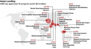 China Bangun Peran Global di Asia