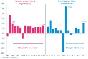 Tingkat Permintaan Tiket Murah Akan Segera Berakhir