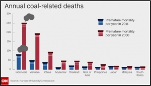 Indonesia Perlu Selamatkan 70.000 Warganya Dari Kematian Dini 