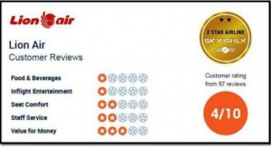 Terungkap, Lion Air Masuk Daftar 21 Maskapai Terjelek di Dunia
