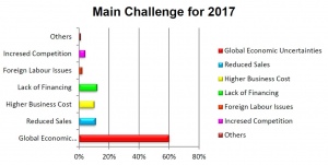 Tingkat Kepercayaan Bisnis Lokal Singapura Memburuk