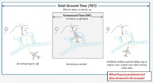 Teknologi E-Taxi Hemat Biaya Maskapai Hingga Jutaan Dollar
