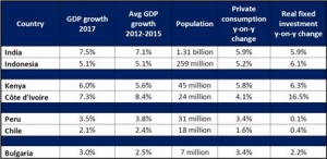 Indonesia Terlindung Dari Gejolak Eksternal Di 2017