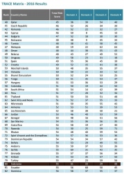 Daftar Negara Paling Korup, Indonesia Duduki Peringkat Ke-80