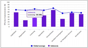 Pemerintah Antisipasi Letusan Gunung Berapi
