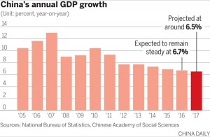 Perekonomian China Melambat Di Kuartal Kedua