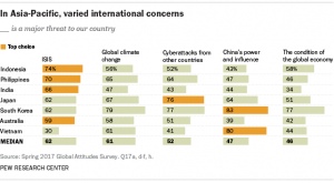 ISIS Dan Perubahan Iklim Dianggap Sebagai Ancaman Utama 