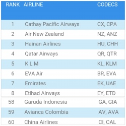 JACDEC : Garuda Indonesia Masuk 3 Besar Maskapai Tidak Aman Di Dunia