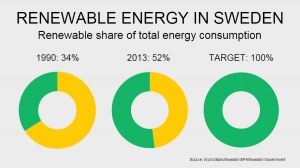 Indonesia - Swedia Sepakat Kembangkan Energi Terbarukan Listrik