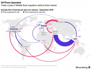 Asia Tenggara Bukan Prioritas OPEC
