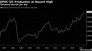 Tidak Ada Lagi Harga 30 dollar AS per Barel, Minyak Merangkak Ke 70 dollar AS