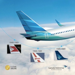 <b>Inilah Maskapai Penerbangan Paling Dicintai Di Dunia </b>