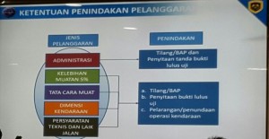 Ditjen Perhubungan Darat Operasikan 43 Jembatan Timbang