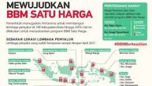 Presiden Jokowi Resmikan BBM Satu Harga di Pontianak