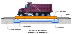 Menhub Tunjuk PT Surveyor Indonesia Mengelola Jembatan Timbang