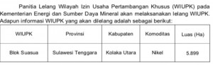 Kementerian ESDM Lelang WIUPK  Nikel Di Kolaka Utara Sultra