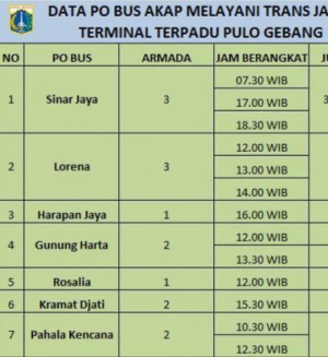Bus TransJawa Makin Eksis, Siap Melayani Konsumen Dari  Terminal Pulogebang Jam 07.30 WIB