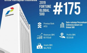 Obligasi Global Pertamina,  750 Juta Dolar AS Dipesan  Investor  Asing