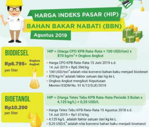 Agustus 2019, Biodiesel Rp6.795/Liter dan Bioetanol Rp10.200/Liter  