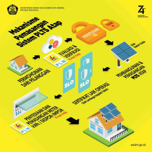 Masyarakat Bisa Pasang PLTS Atap, Ini Syarat Dari Kementerian ESDM