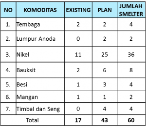 Cadangan Nickel Hanya Cukup Umtuk 7 Tahun ?
