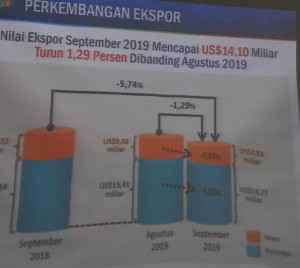 Ekspor Indonesia September 2019  Turun Menjadi 10,14 Miliar Dolar AS
