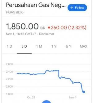 Saham PGN Ambruk Siapa Yang Bertanggung Jawab ?