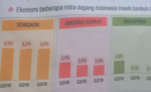 Triwulan III 2019, Ekonomi Indonesia Tumbuh 5,02 Persen