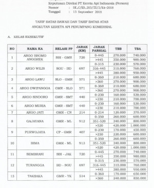 KAI Pastikan Tarif KA Subsidi-PSO Tak Naik Saat  Libur Nataru 2020