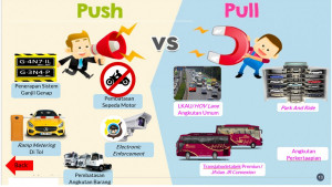 Revitalisasi Angkutan Massal Berbasis Jalan di Indonesia