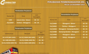 PT KCI Tambah Kapasitas Angkut KRL Jabodetabek