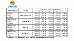Mulai 3 Januari 2020 Pukul 06.00 WIB, Penyesuaian Tarif di Ruas Tol Surabaya-Mojokerto Diberlakukan