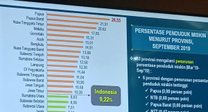 September 2019, 24,79 Juta Penduduk Indonesia Miskin